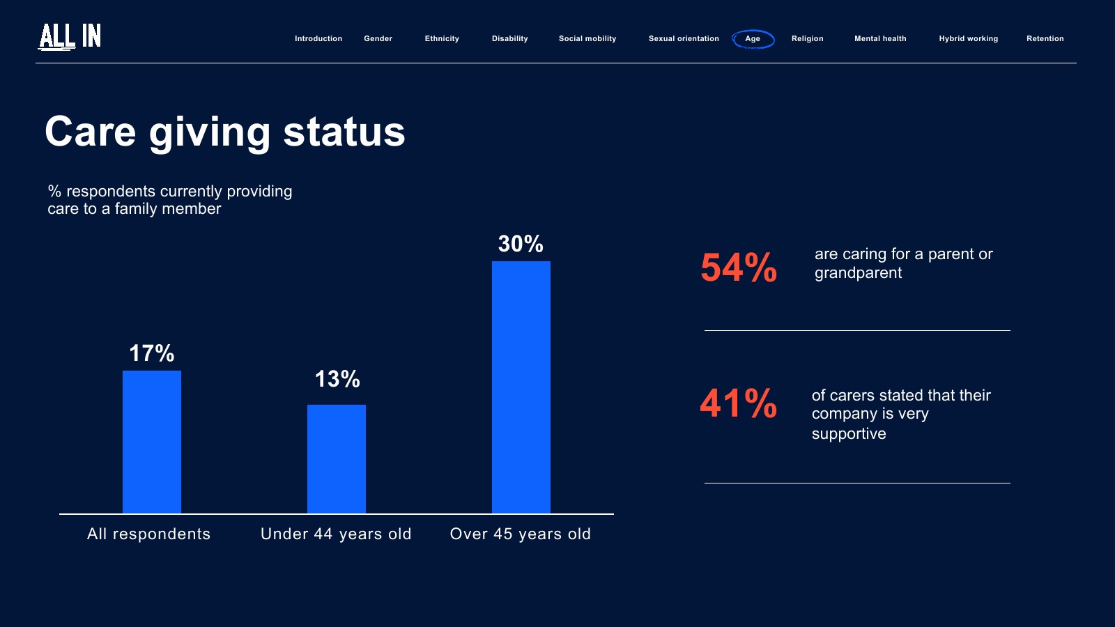 IPA:2023年英国广告业普查报告