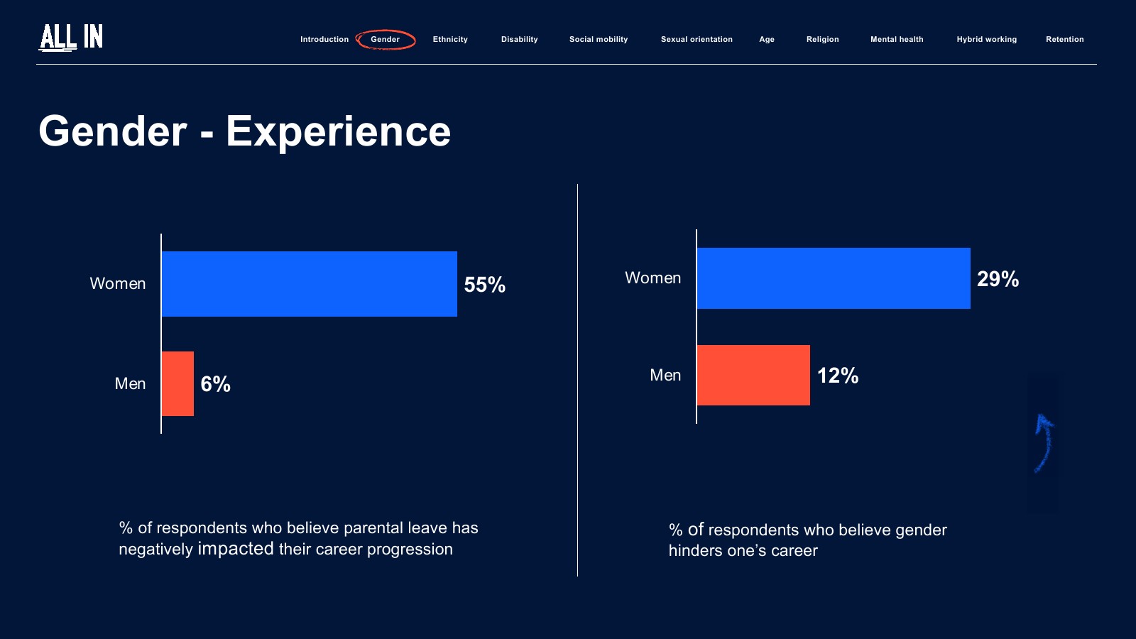 IPA:2023年英国广告业普查报告