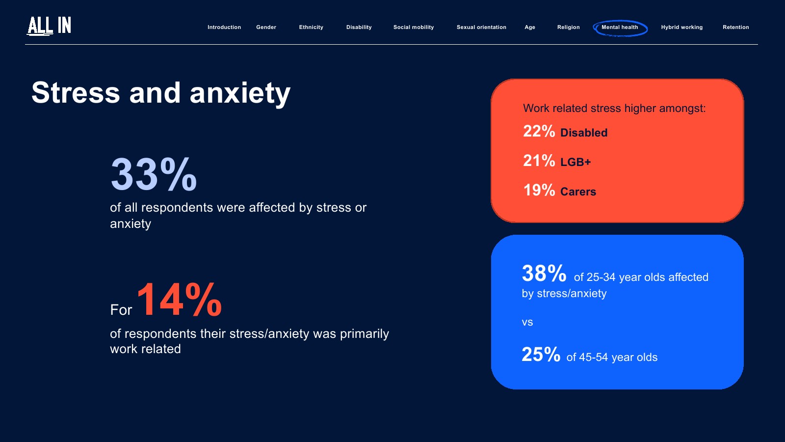 IPA:2023年英国广告业普查报告
