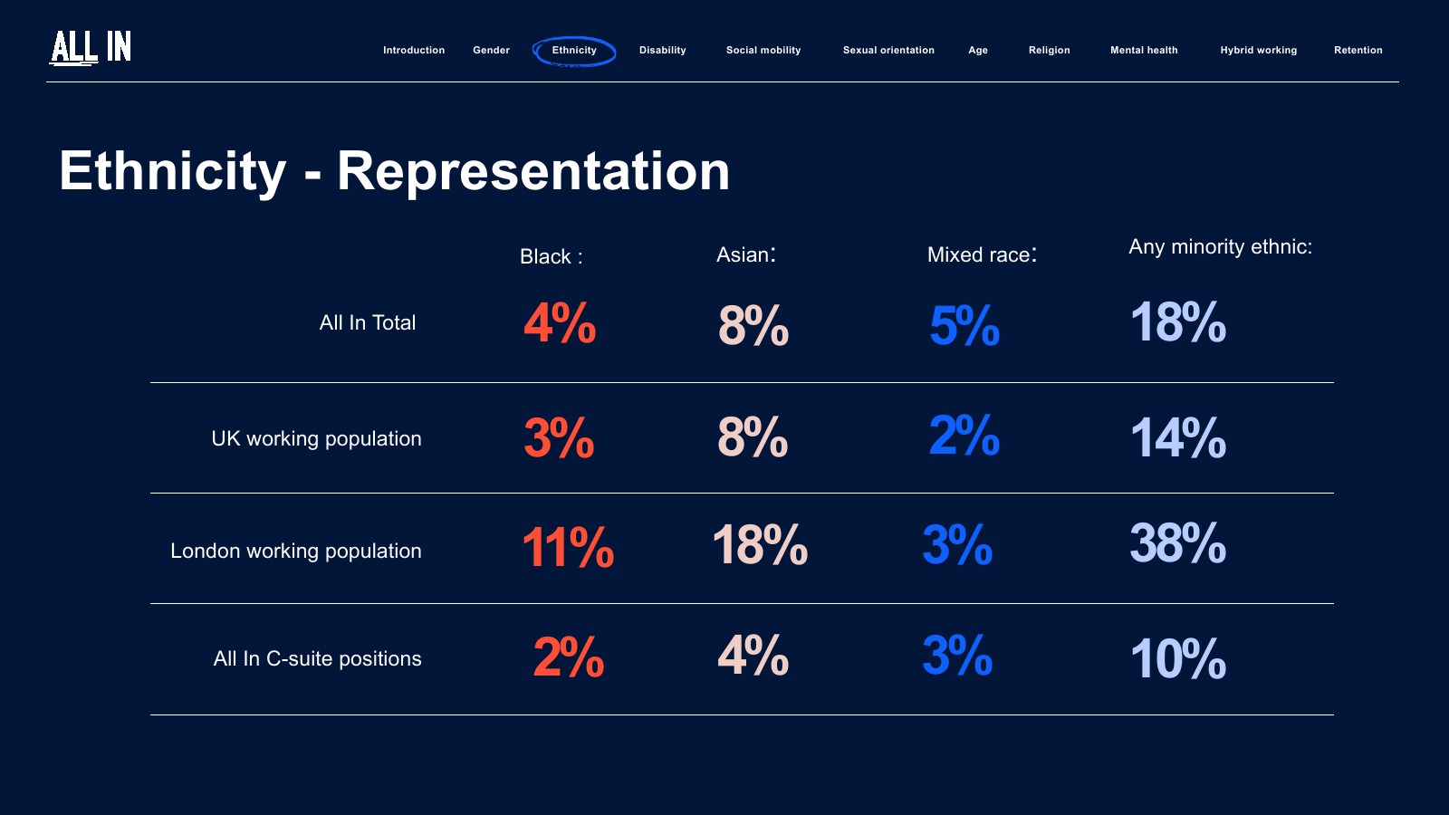 IPA:2023年英国广告业普查报告