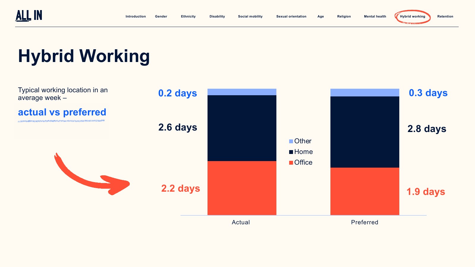 IPA:2023年英国广告业普查报告