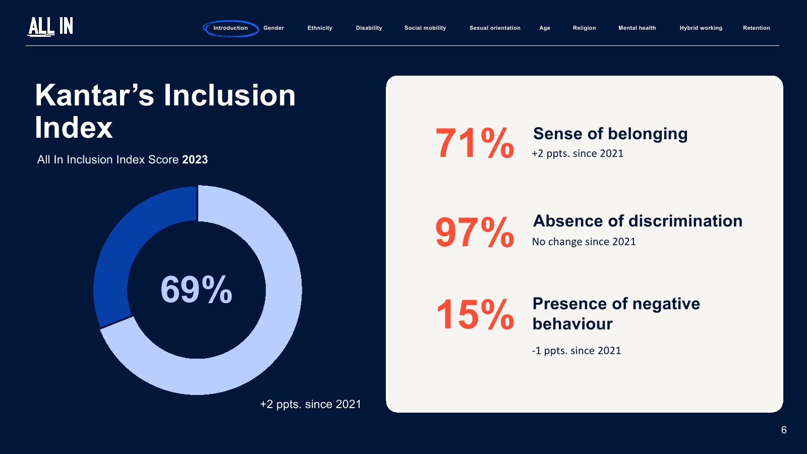 IPA:2023年英国广告业普查报告