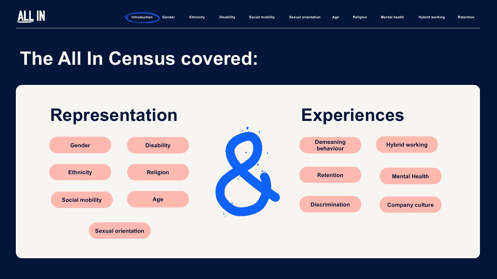 IPA:2023年英国广告业普查报告