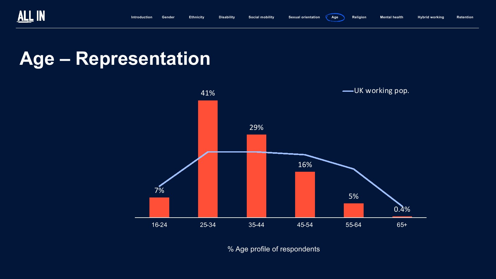 IPA:2023年英国广告业普查报告