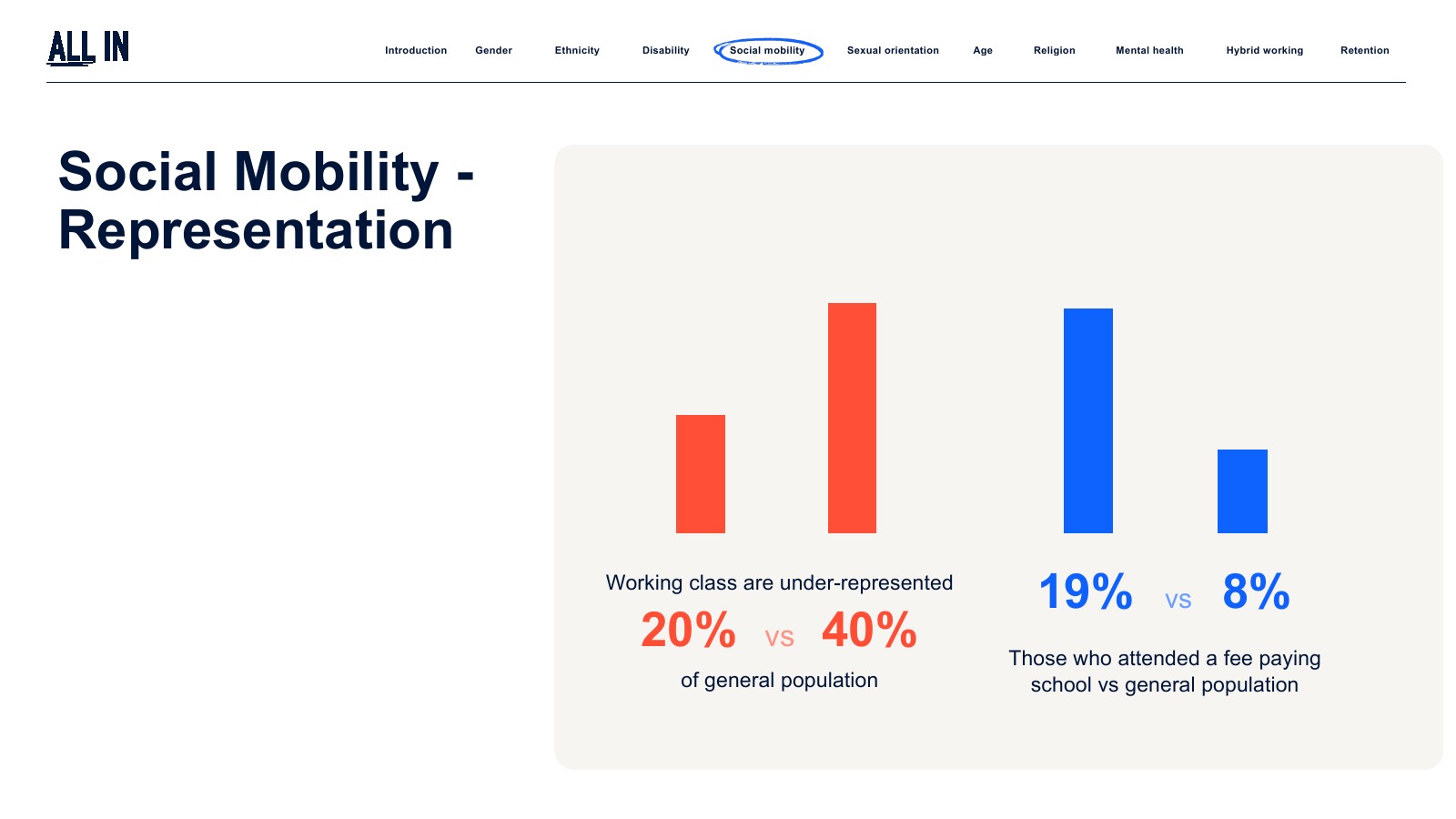 IPA:2023年英国广告业普查报告