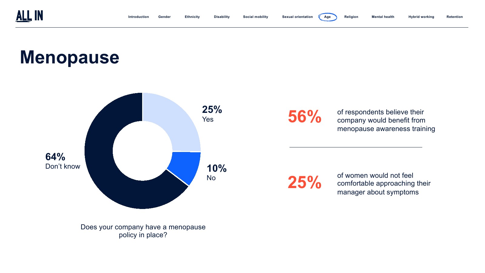 IPA:2023年英国广告业普查报告