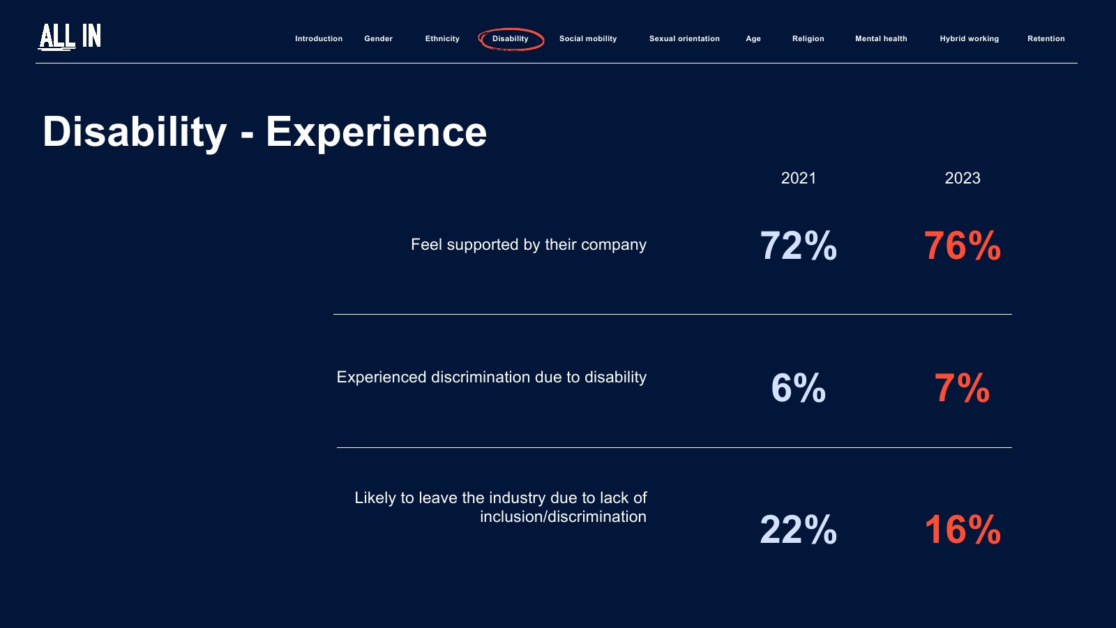 IPA:2023年英国广告业普查报告