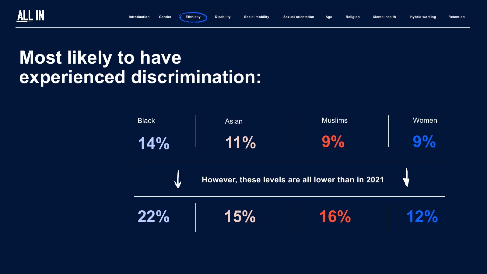 IPA:2023年英国广告业普查报告