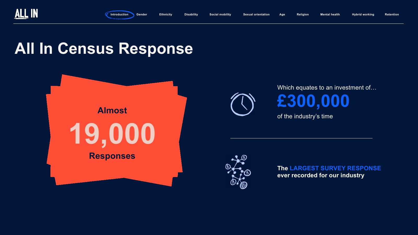 IPA:2023年英国广告业普查报告