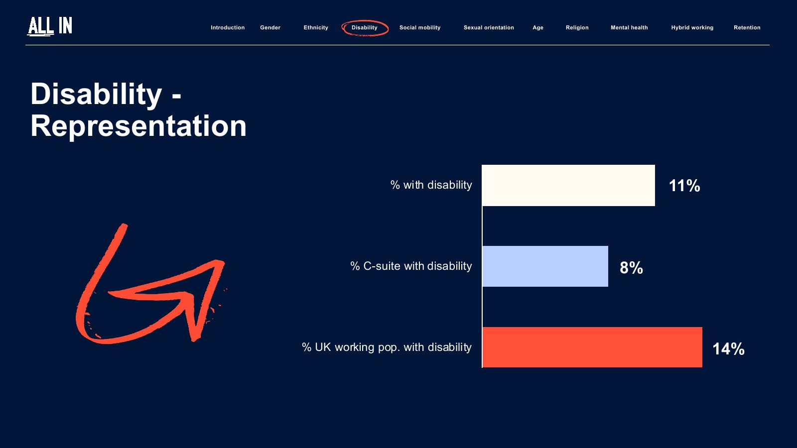 IPA:2023年英国广告业普查报告