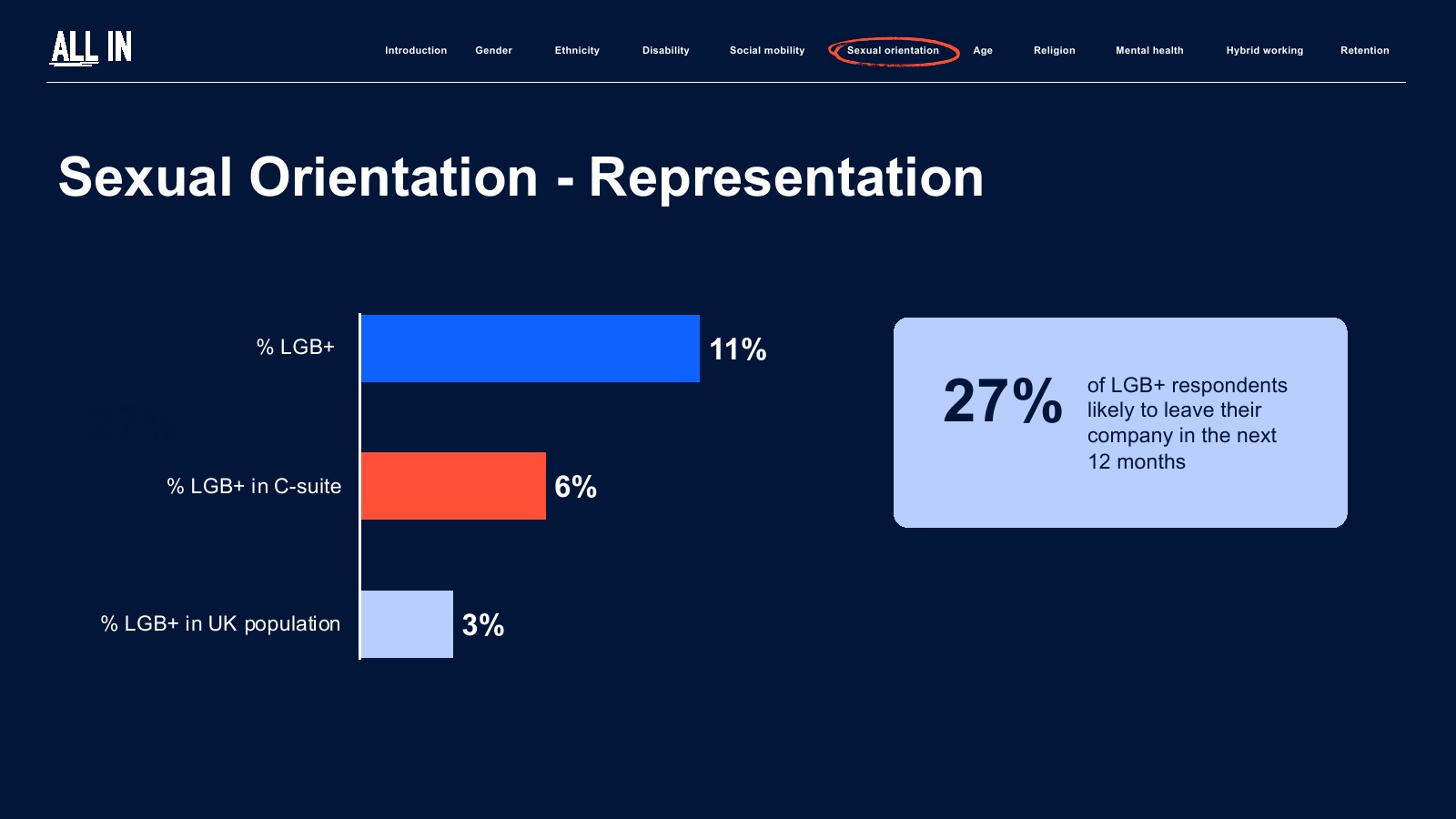 IPA:2023年英国广告业普查报告