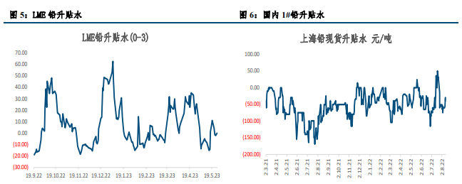 关联品种沪锌沪铅所属公司：中信建投