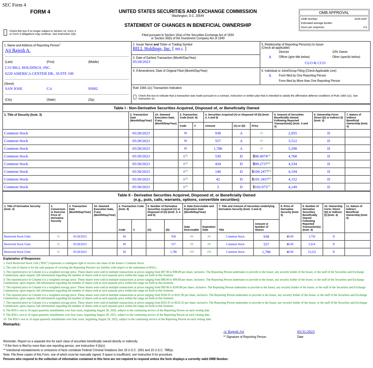 BILL Holdings(BILL.US)高管售出1,149股普通股股份，价值约为11.38万美元