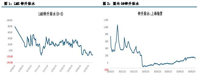 关联品种沪锌沪铅所属公司：中信建投