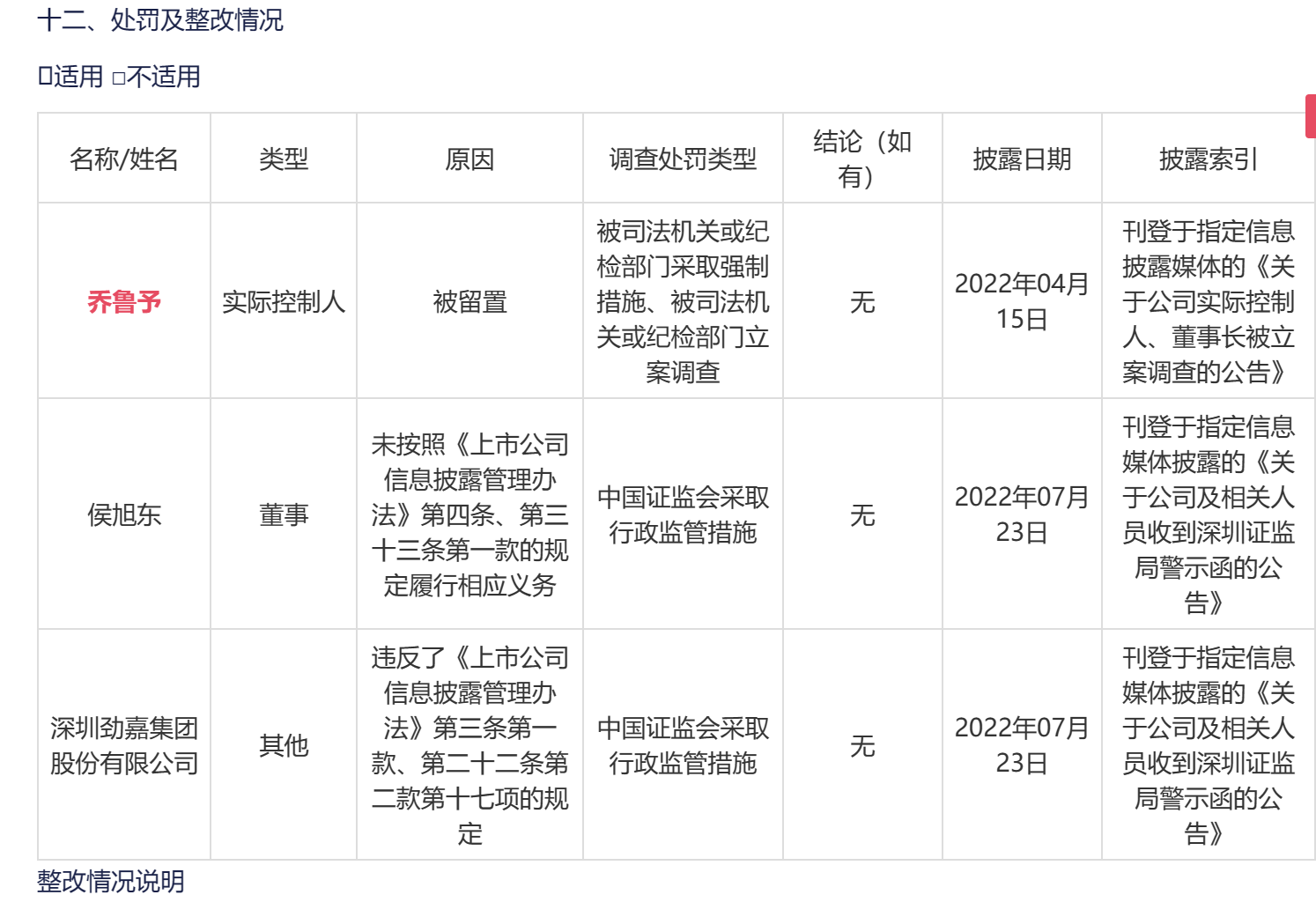 图片来源：2022年年报截图