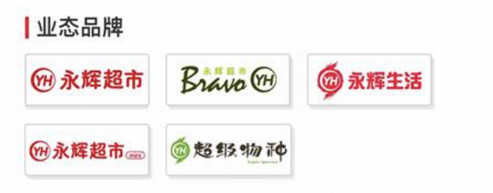 图源:永辉官网
