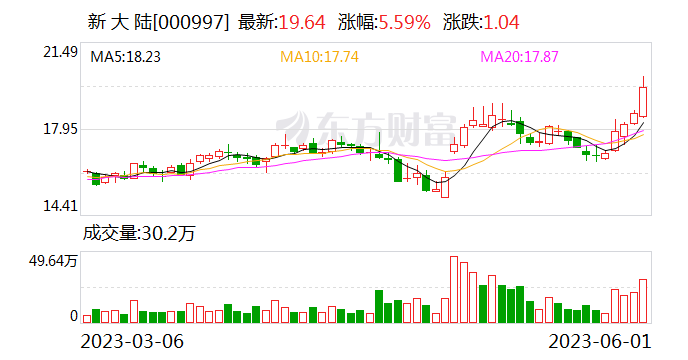 上市公司自曝跳码 多家头部支付公司被罚数亿元 行业整顿正在进行时?