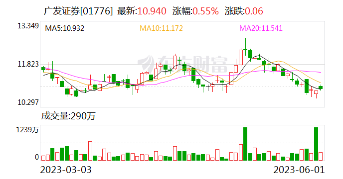 传闻被证实!“香港巴菲特”抛售股权 广发证券出手!