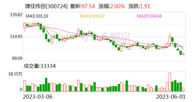 捷佳伟创关于相关情况的澄清声明