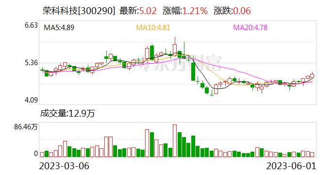 荣科科技：目前没有直接投入脑机接口基础技术研发