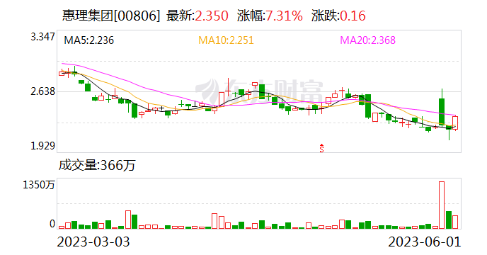 传闻被证实!“香港巴菲特”抛售股权 广发证券出手!