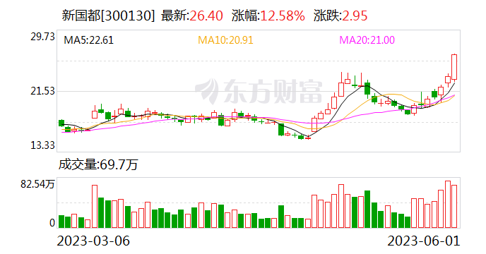上市公司自曝跳码 多家头部支付公司被罚数亿元 行业整顿正在进行时?
