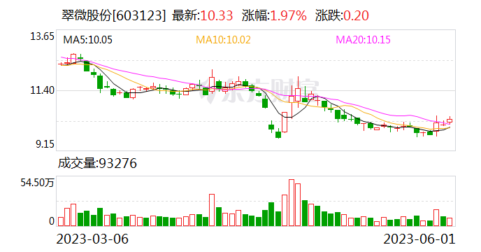 上市公司自曝跳码 多家头部支付公司被罚数亿元 行业整顿正在进行时?