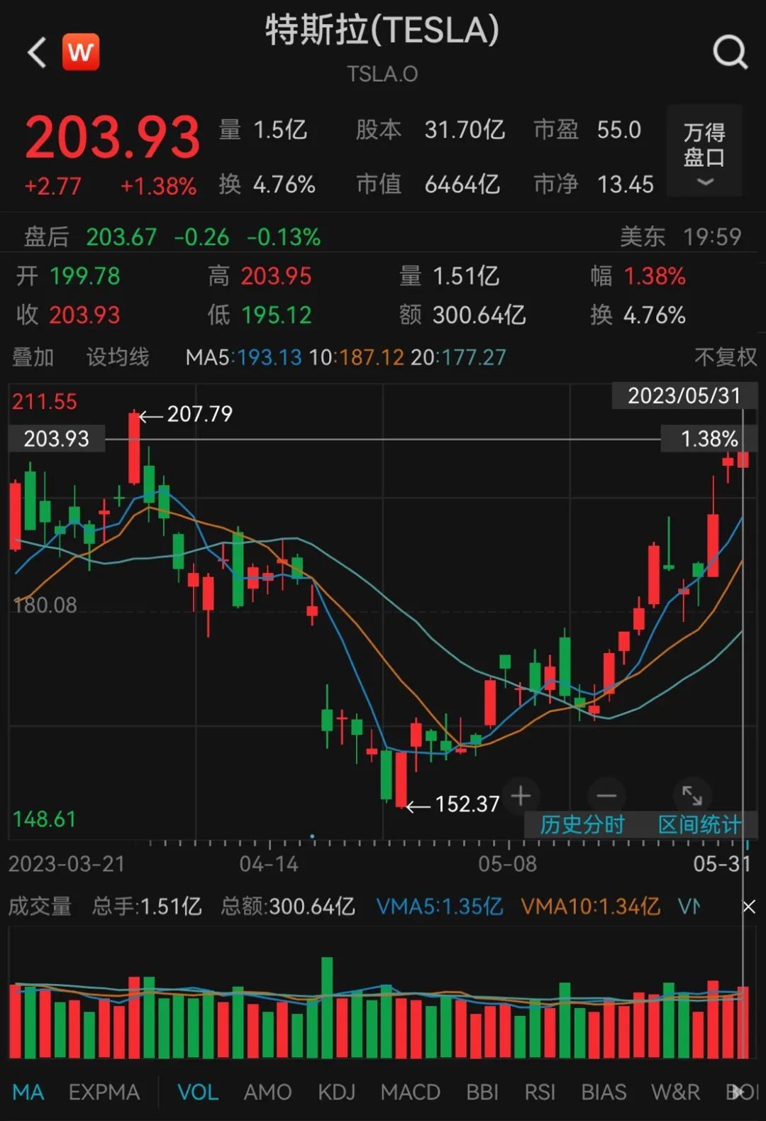 “首富”马斯克“飞了”，儿童节凌晨去了这儿