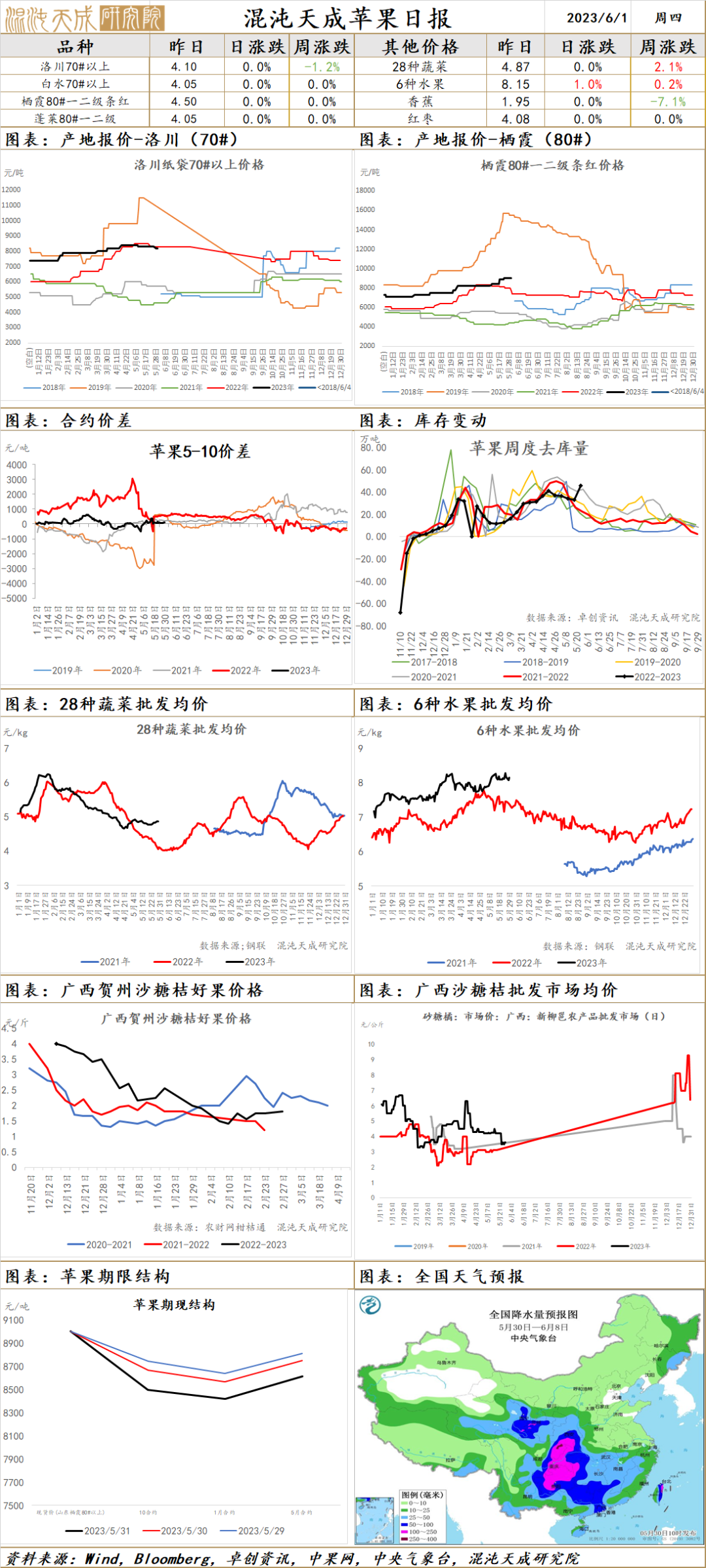 【农产品早评】油脂季节性增产，需求预期极差