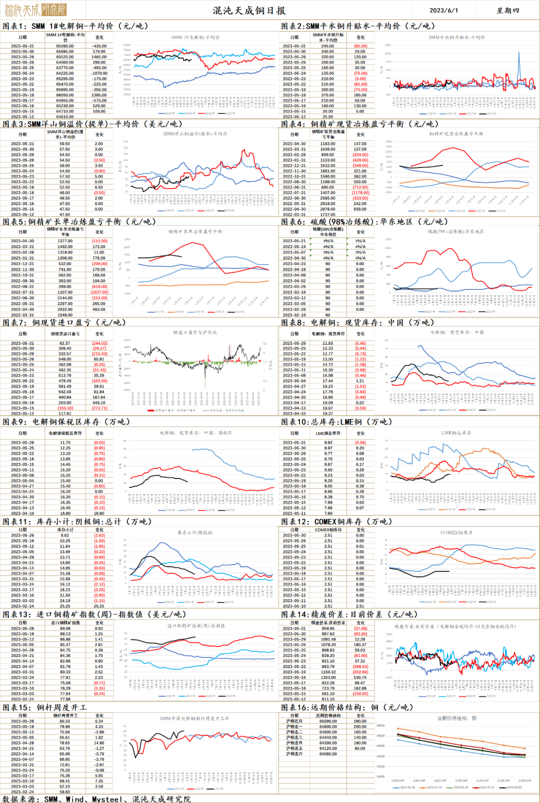 【工业品早评】俄镍提前到货，镍价大幅下挫