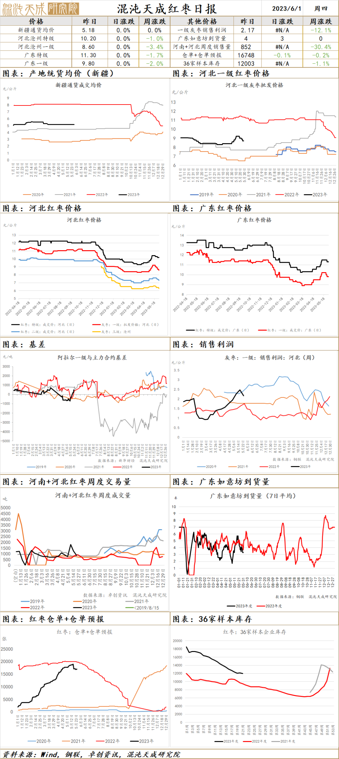 【农产品早评】油脂季节性增产，需求预期极差