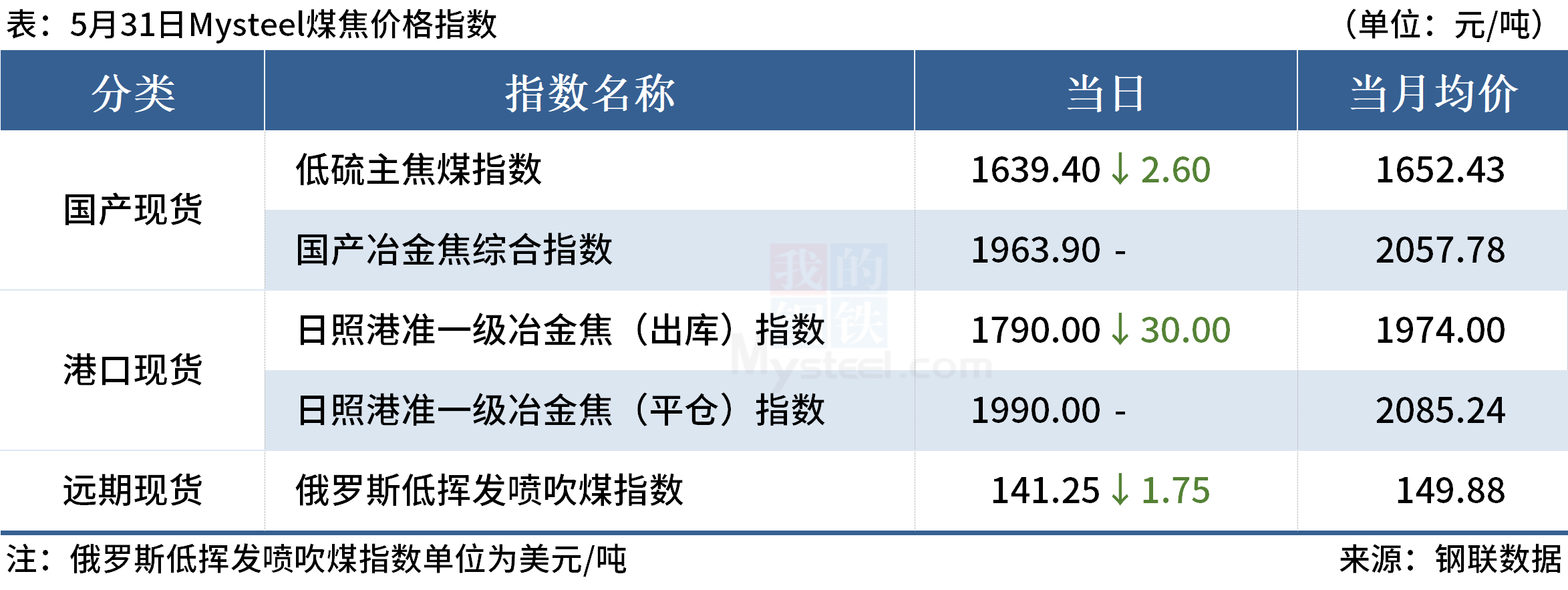 Mysteel早读：焦炭开启第十轮提降，黑色期货夜盘上涨
