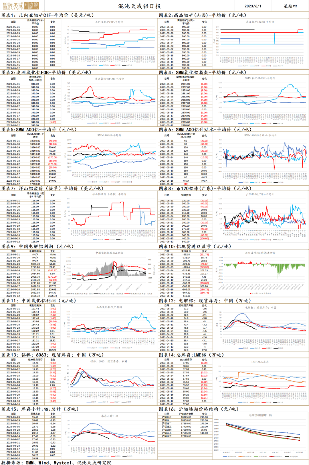 【工业品早评】俄镍提前到货，镍价大幅下挫