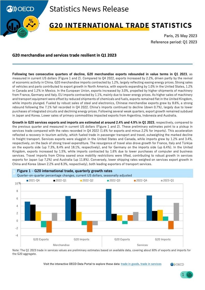 OECD：2023年第一季度G20国际贸易统计