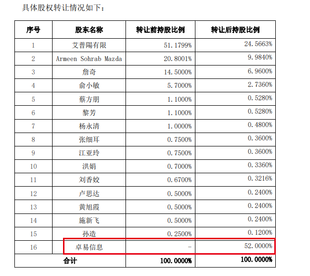 图片来源:公告截图