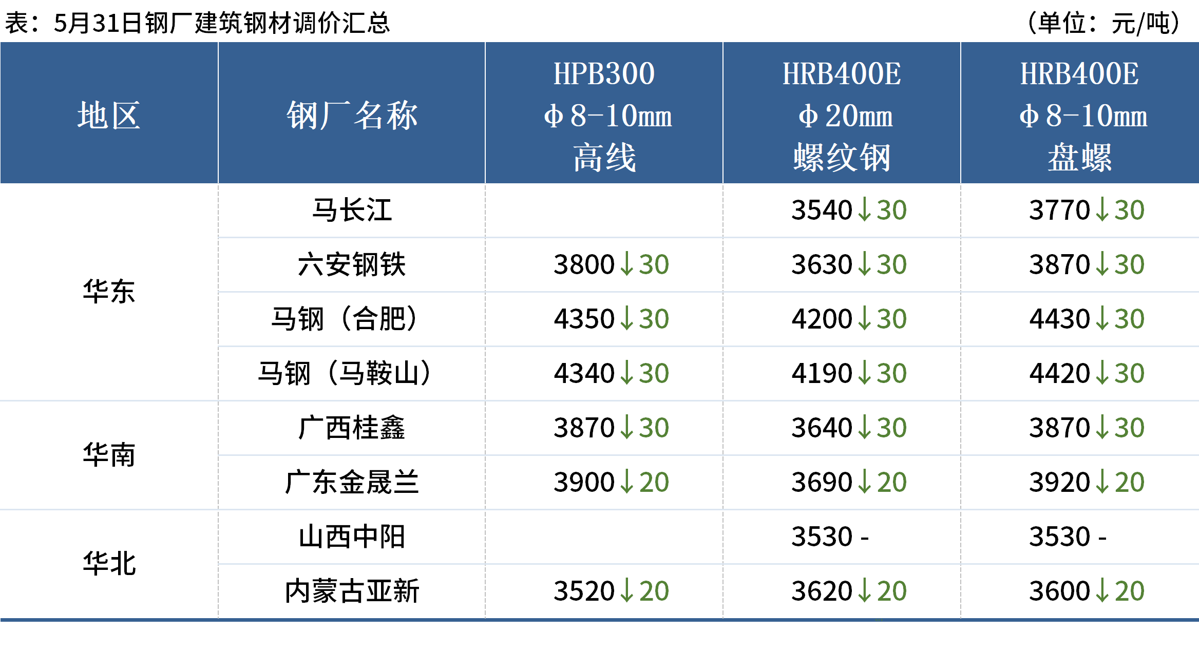 Mysteel早读：焦炭开启第十轮提降，黑色期货夜盘上涨