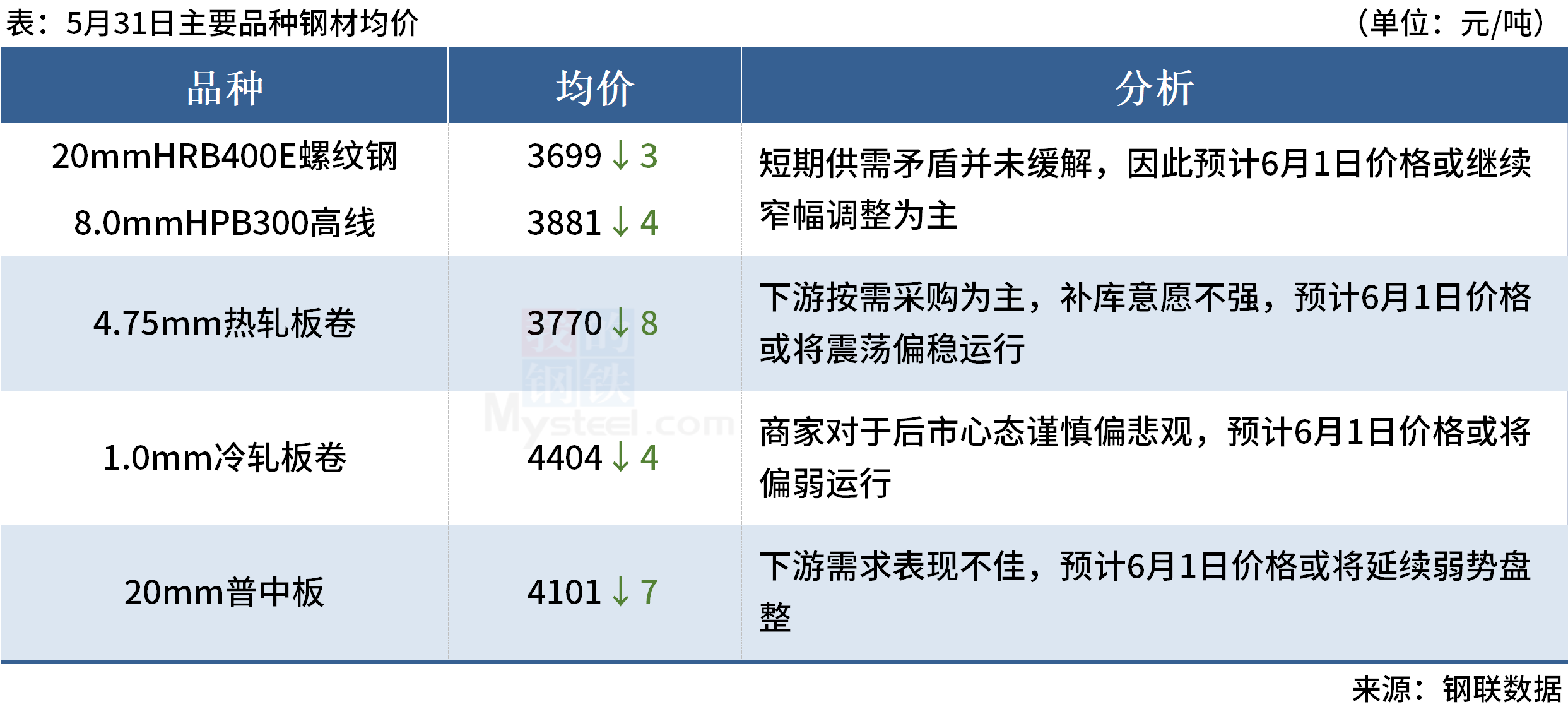 Mysteel早读：焦炭开启第十轮提降，黑色期货夜盘上涨