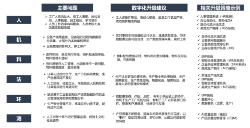 5G全连接工厂赋能千行百业高质量发展