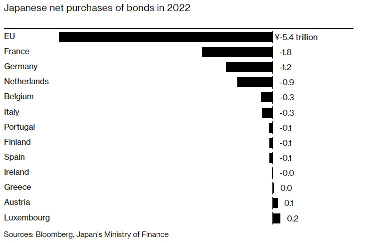 欧洲央行警告日本央行政策变化或考验全球债券市场韧性