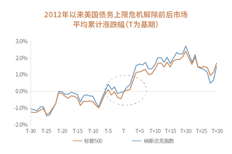 数据来源:兴业证券,《新一轮主线行情的布局期——A股策略展望》