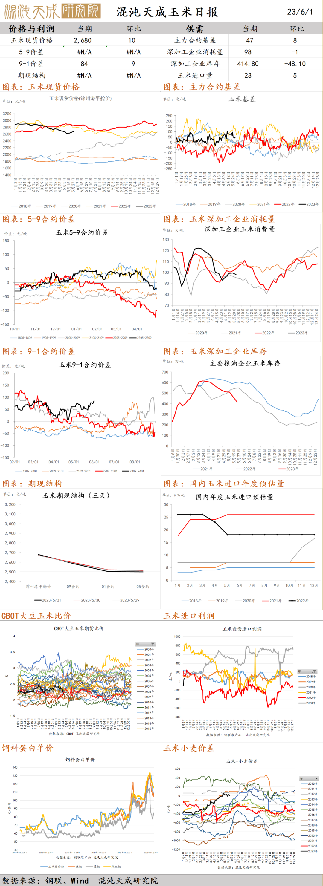 【农产品早评】油脂季节性增产，需求预期极差