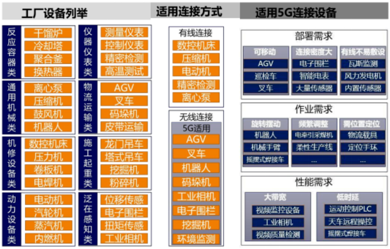5G全连接工厂赋能千行百业高质量发展