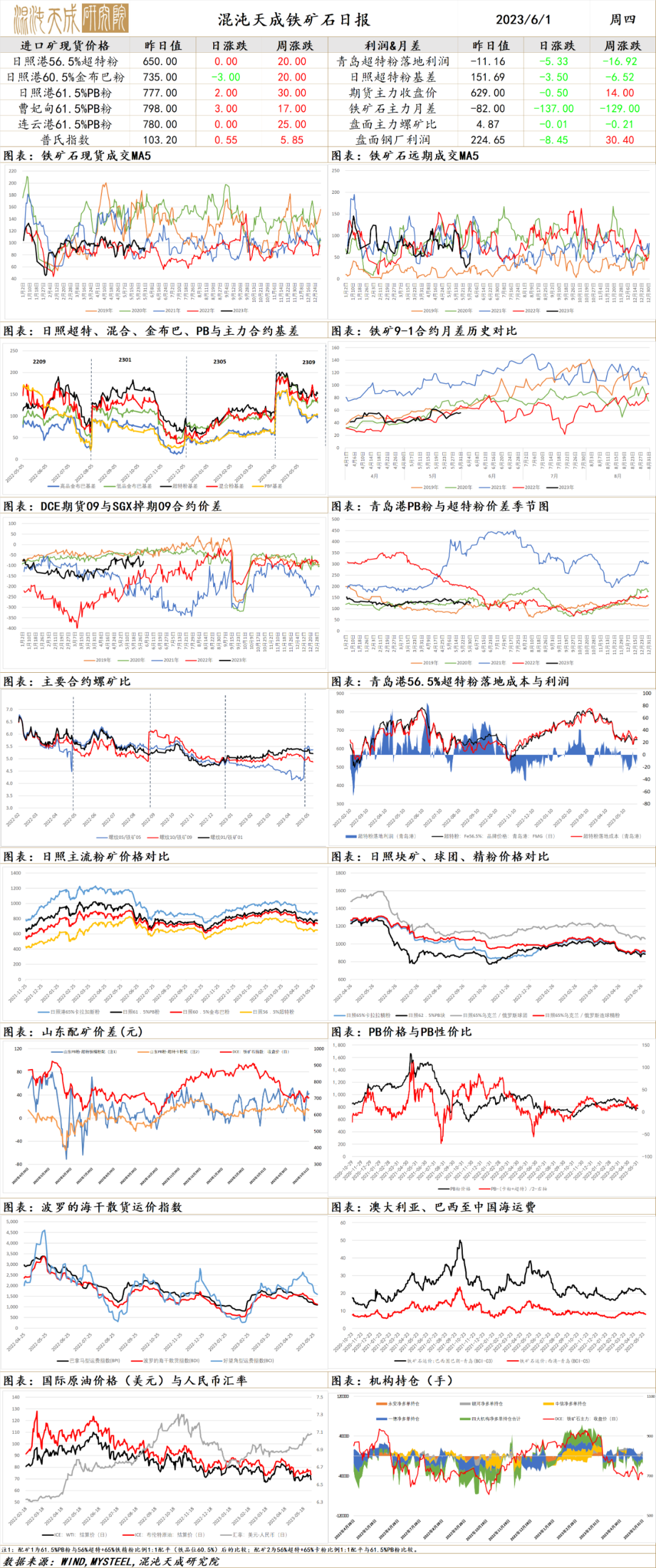 【工业品早评】俄镍提前到货，镍价大幅下挫