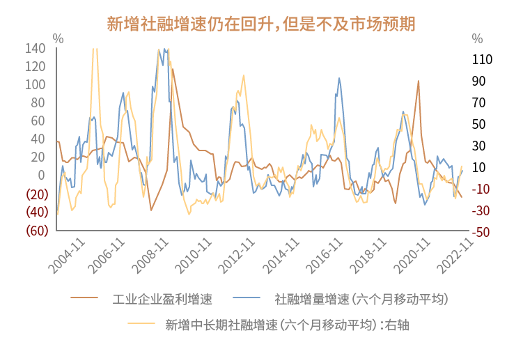 资料来源:Wind,招商证券《【招商策略】A股前期调整的三个原因和转机——A股投资策略周报》2023-05-28