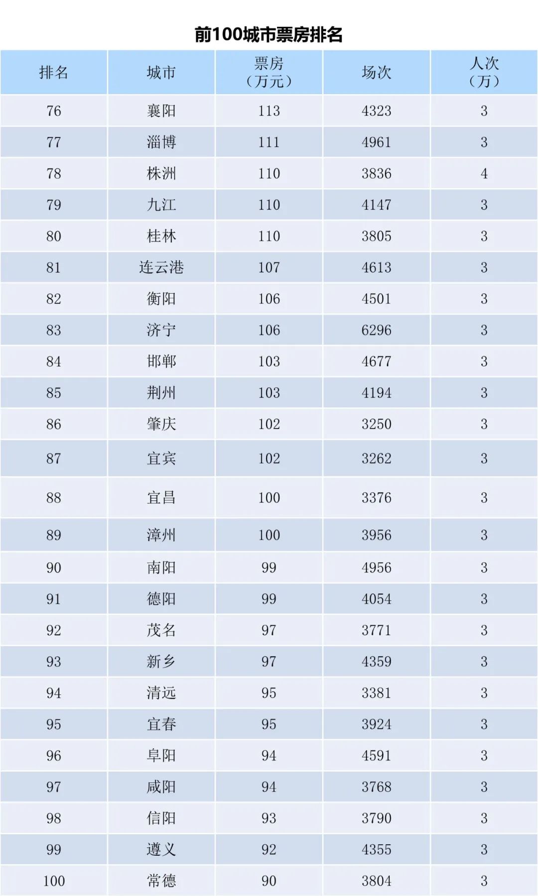 电资办：2023年5月23-28日全国电影票房周报