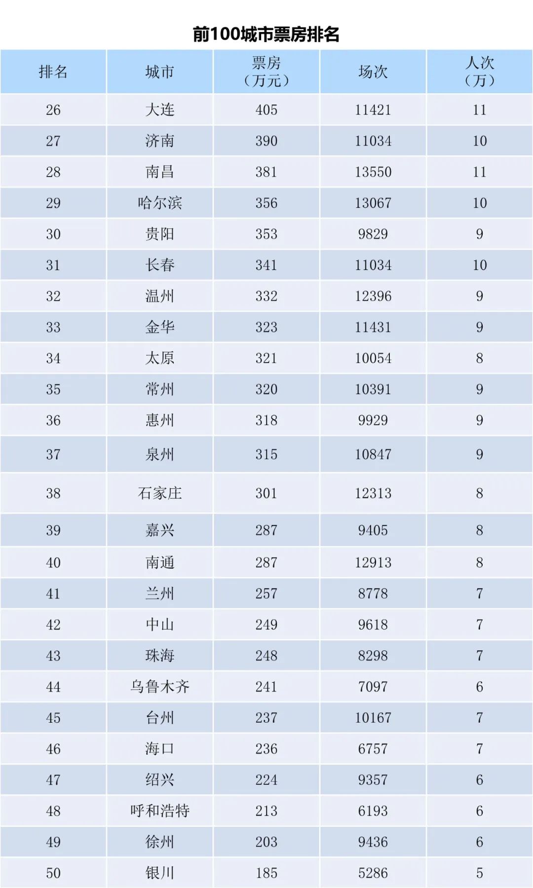 电资办：2023年5月23-28日全国电影票房周报