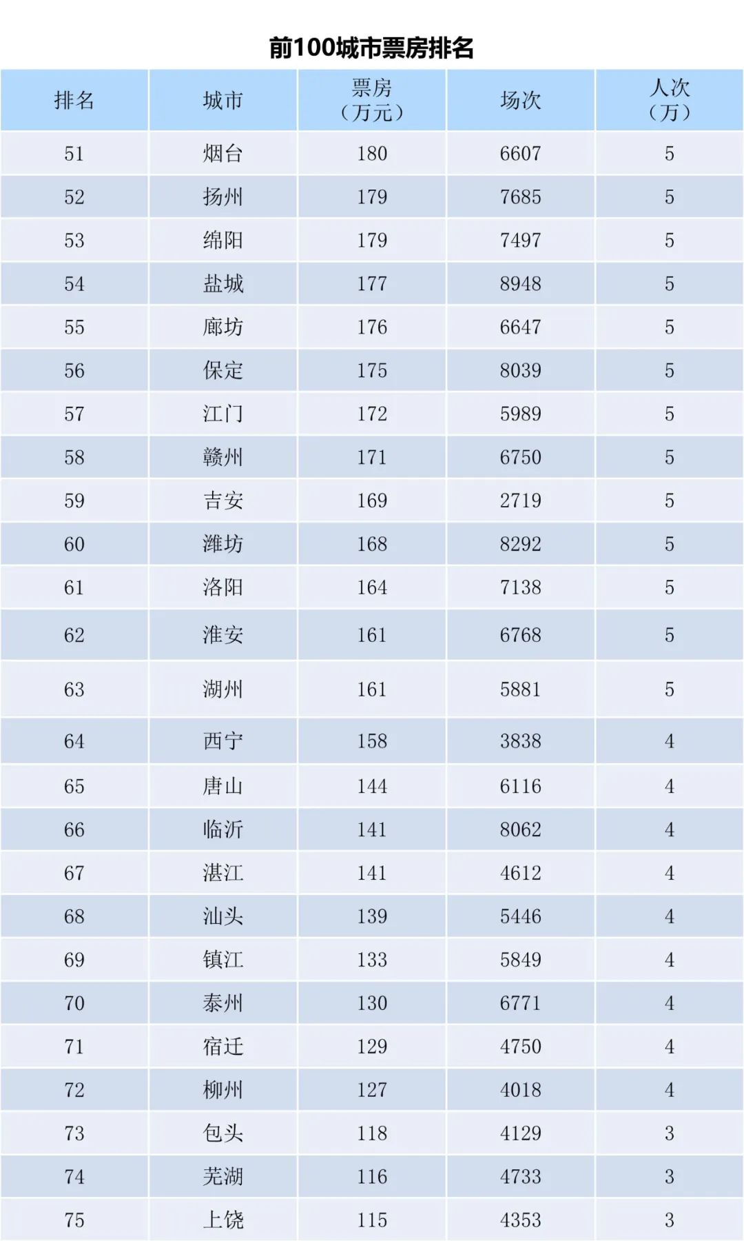电资办：2023年5月23-28日全国电影票房周报