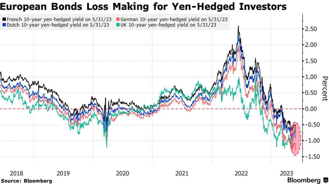 欧洲央行警告日本央行政策变化或考验全球债券市场韧性