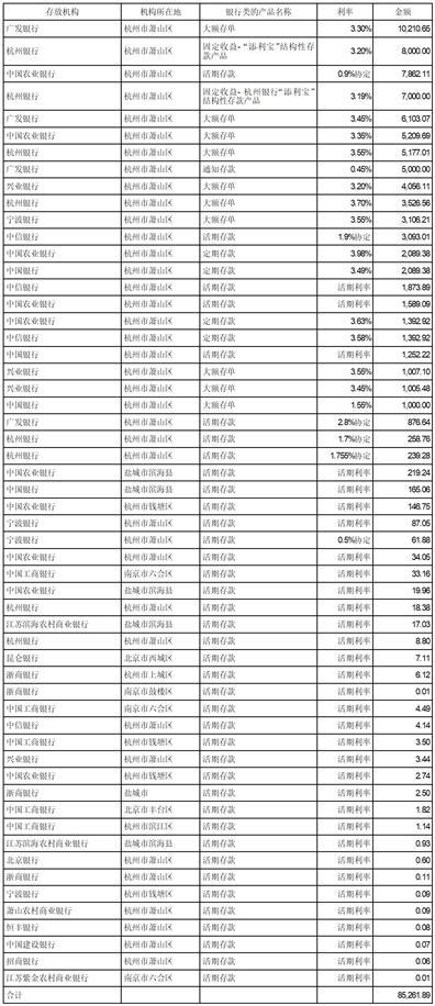 浙江吉华集团股份有限公司关于上海证券交易所2022年年度报告的信息披露监管工作函的回复公告