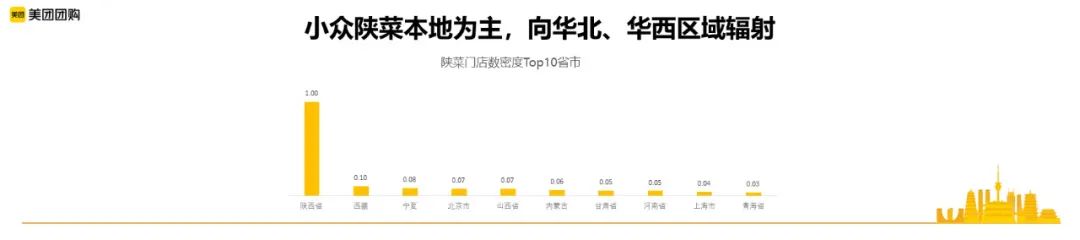 西安城市数据：线上消费同比增长28%，人均拥有餐馆数最多
